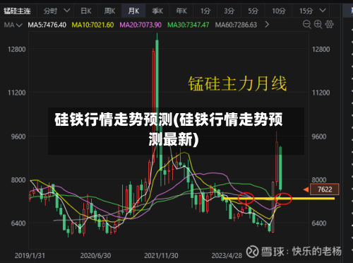硅铁行情走势预测(硅铁行情走势预测最新)-第2张图片