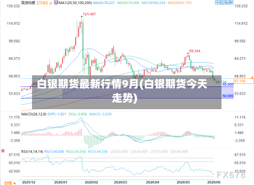 白银期货最新行情9月(白银期货今天走势)-第2张图片