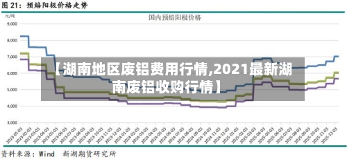 【湖南地区废铝费用行情,2021最新湖南废铝收购行情】-第3张图片