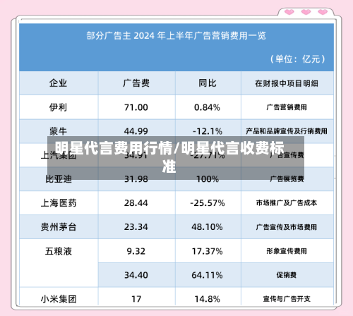 明星代言费用行情/明星代言收费标准-第2张图片