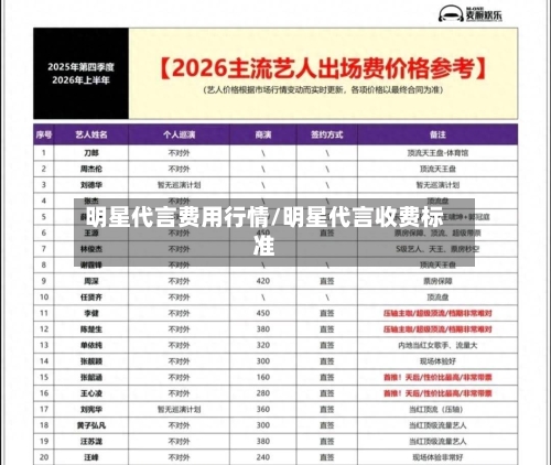 明星代言费用行情/明星代言收费标准-第3张图片