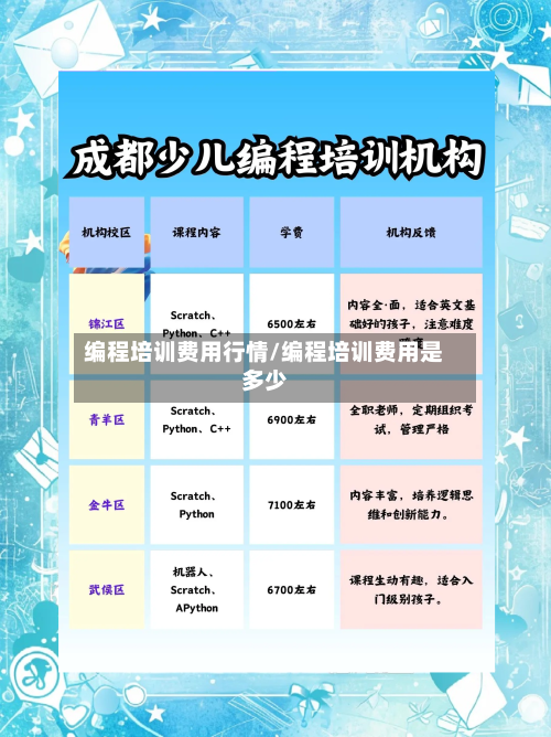 编程培训费用行情/编程培训费用是多少
