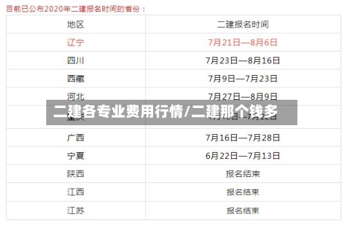 二建各专业费用行情/二建那个钱多-第3张图片