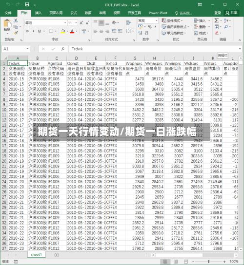 期货一天行情变动/期货一日涨跌幅-第3张图片