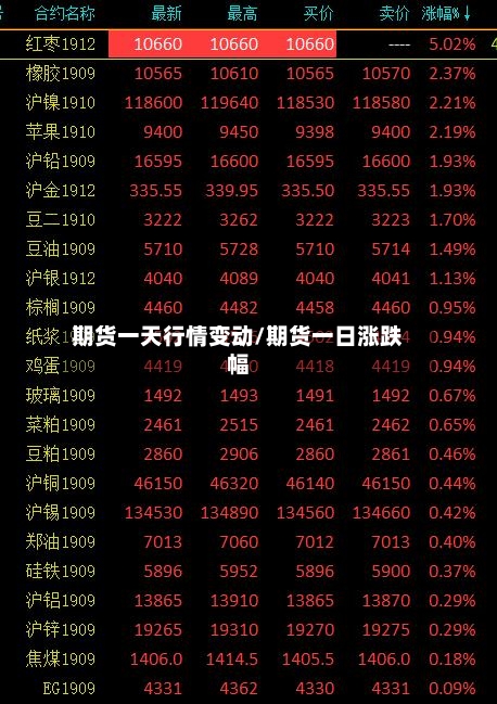 期货一天行情变动/期货一日涨跌幅-第2张图片