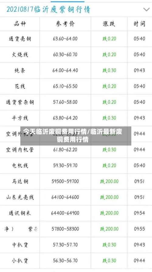 今天临沂废铜费用行情/临沂最新废铜费用行情