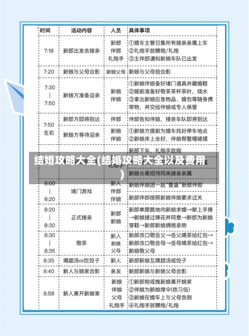 结婚攻略大全(结婚攻略大全以及费用)