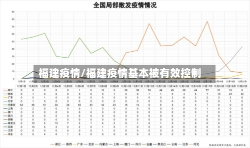 福建疫情/福建疫情基本被有效控制-第2张图片