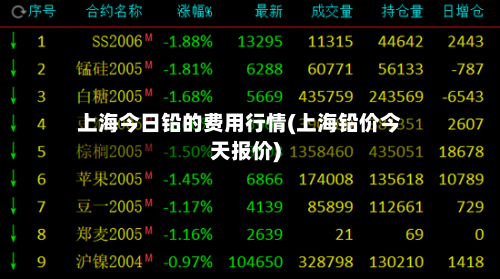 上海今日铅的费用行情(上海铅价今天报价)