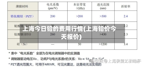 上海今日铅的费用行情(上海铅价今天报价)-第2张图片
