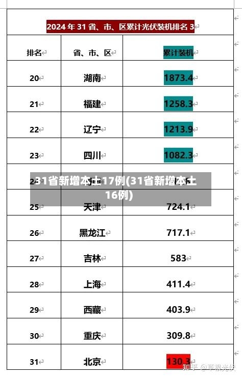 31省新增本土17例(31省新增本土16例)
