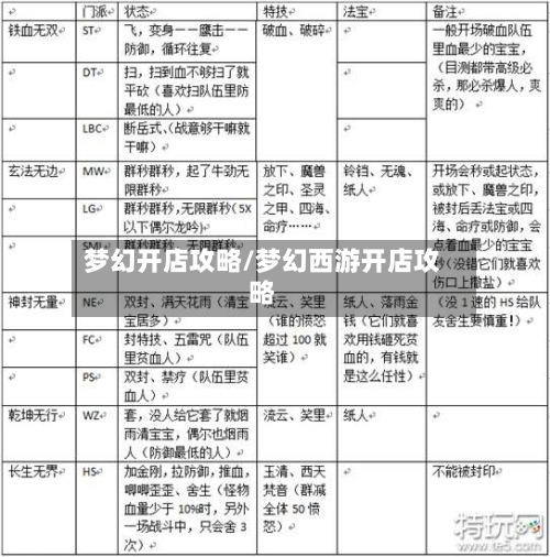 梦幻开店攻略/梦幻西游开店攻略