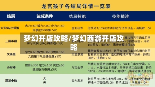 梦幻开店攻略/梦幻西游开店攻略-第3张图片