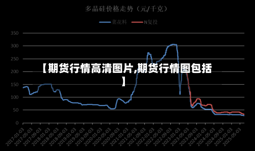 【期货行情高清图片,期货行情图包括】