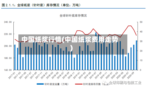 中国纸浆行情(中国纸浆费用走势)-第2张图片