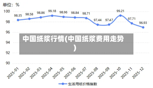 中国纸浆行情(中国纸浆费用走势)-第3张图片