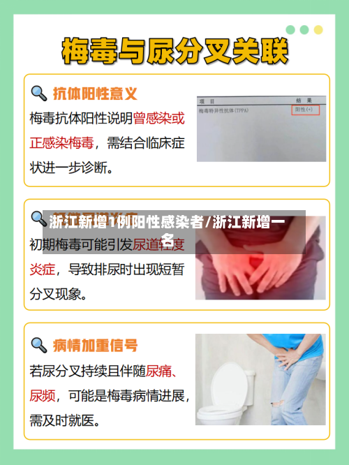 浙江新增1例阳性感染者/浙江新增一名-第2张图片