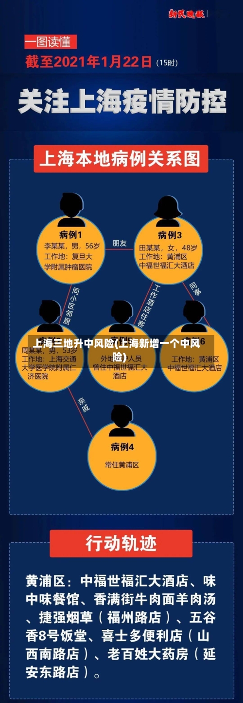 上海三地升中风险(上海新增一个中风险)