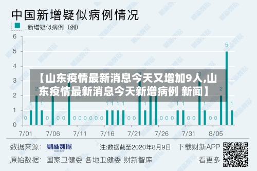 【山东疫情最新消息今天又增加9人,山东疫情最新消息今天新增病例 新闻】-第3张图片