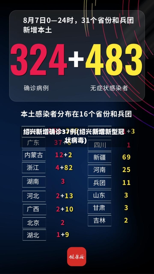 绍兴新增确诊37例(绍兴新增新型冠状病毒)