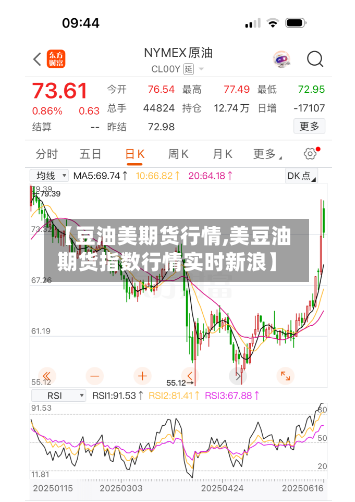 【豆油美期货行情,美豆油期货指数行情实时新浪】