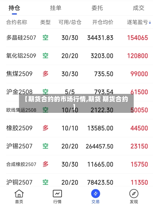 【期货合约的市场行情,期货 期货合约】-第2张图片