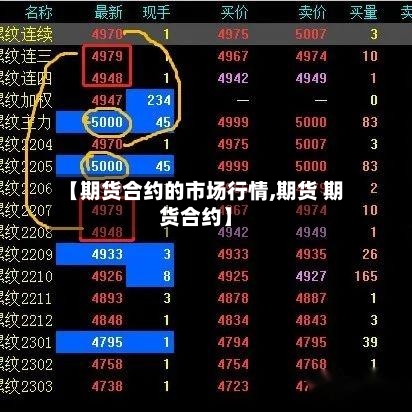【期货合约的市场行情,期货 期货合约】