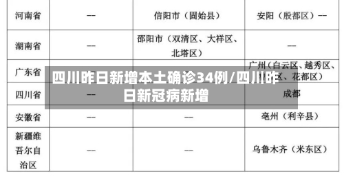 四川昨日新增本土确诊34例/四川昨日新冠病新增-第3张图片
