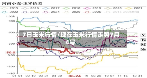 7日玉米行情/现在玉米行情走势7月4号-第2张图片