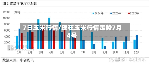 7日玉米行情/现在玉米行情走势7月4号-第3张图片