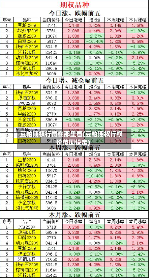 豆粕期权行情在那里看(豆粕期权行权价范围设定)