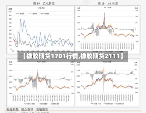 【橡胶期货1701行情,橡胶期货2111】
