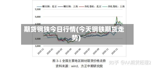 期货钢铁今日行情(今天钢铁期货走势)-第2张图片