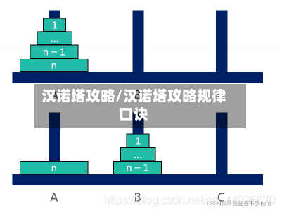 汉诺塔攻略/汉诺塔攻略规律口诀-第2张图片