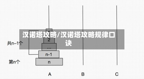 汉诺塔攻略/汉诺塔攻略规律口诀-第3张图片
