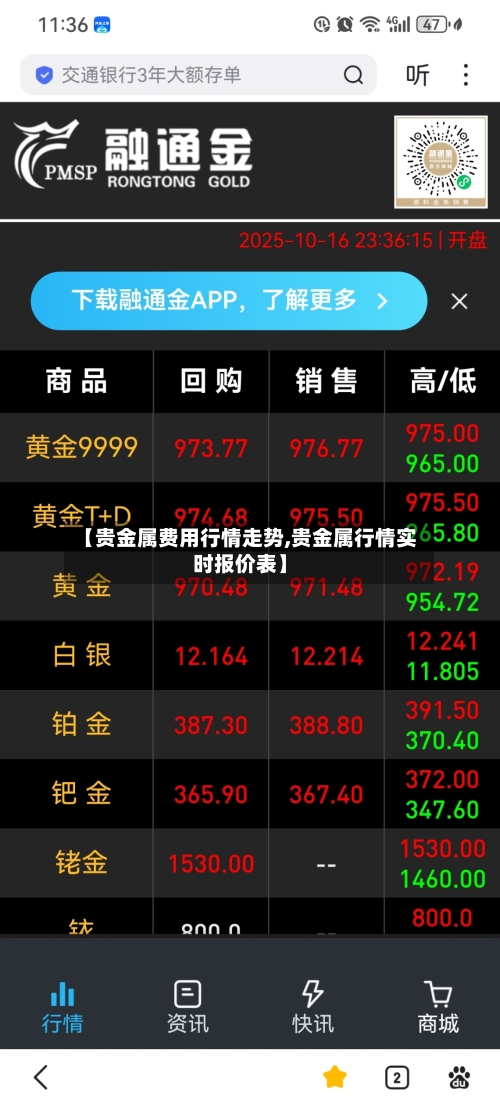 【贵金属费用行情走势,贵金属行情实时报价表】