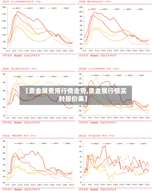 【贵金属费用行情走势,贵金属行情实时报价表】-第2张图片