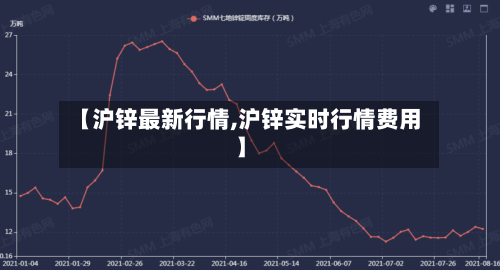 【沪锌最新行情,沪锌实时行情费用】