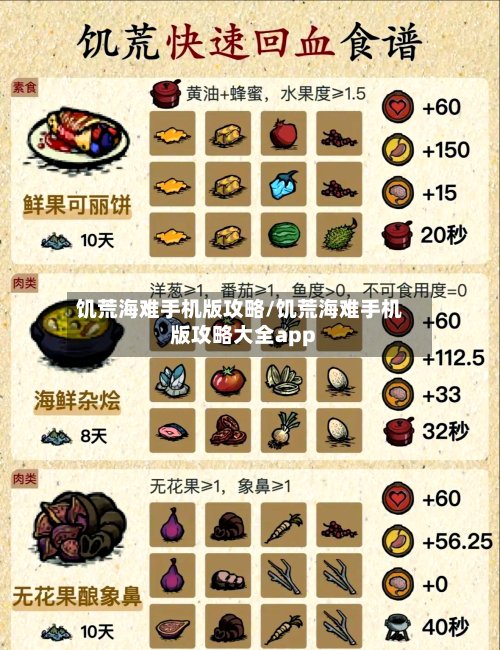 饥荒海难手机版攻略/饥荒海难手机版攻略大全app