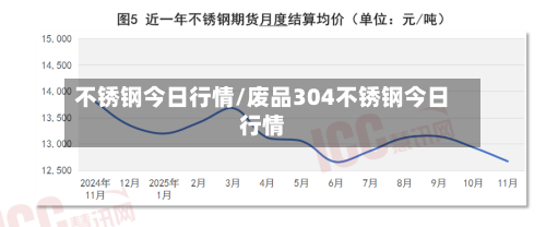 不锈钢今日行情/废品304不锈钢今日行情
