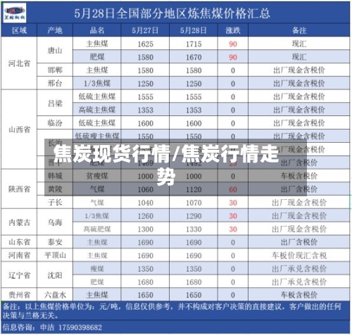 焦炭现货行情/焦炭行情走势