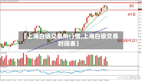 【上海白银交易所行情,上海白银交易时间表】