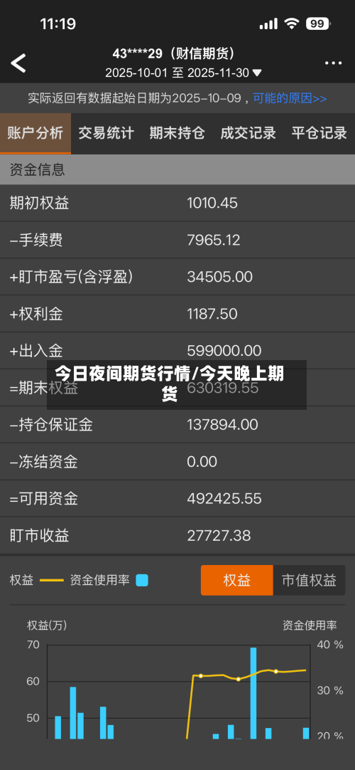 今日夜间期货行情/今天晚上期货
