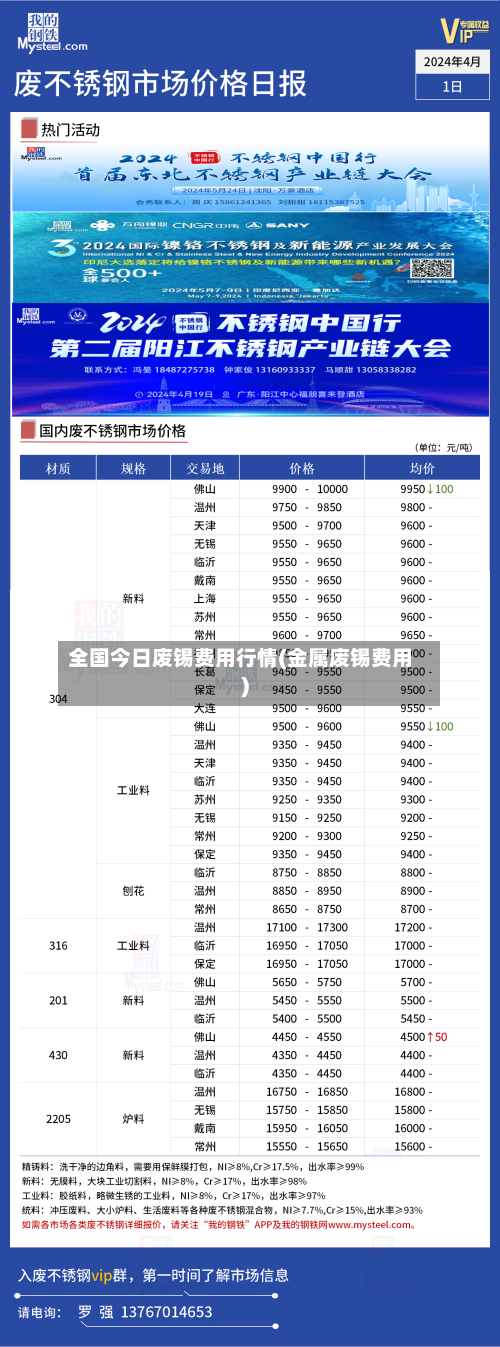 全国今日废锡费用行情(金属废锡费用)-第2张图片