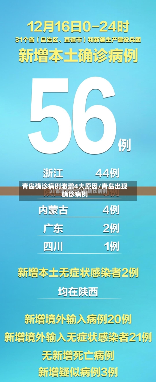青岛确诊病例激增4大原因/青岛出现确诊病例-第1张图片