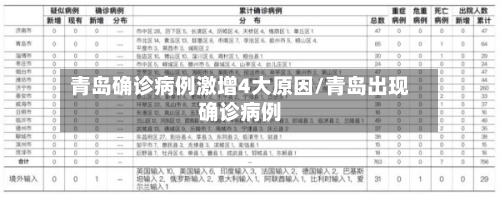 青岛确诊病例激增4大原因/青岛出现确诊病例-第2张图片