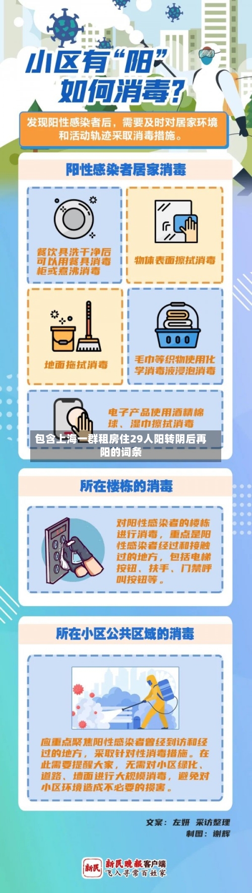 包含上海一群租房住29人阳转阴后再阳的词条-第3张图片
