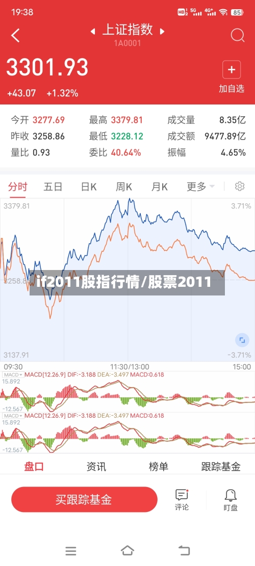if2011股指行情/股票2011