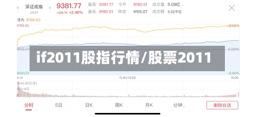 if2011股指行情/股票2011-第2张图片