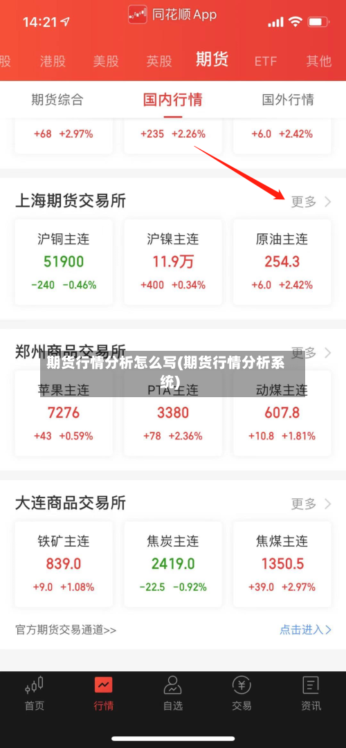 期货行情分析怎么写(期货行情分析系统)